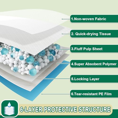 Image of IMMCUTE Puppy Pee Pads 22 inchx23 inch | Dog Pee Training Pads Super Absorbent & Leak-Proof | Disposable Pet Piddle and Potty Pads for Puppies | Dogs | Doggie| Cats | Rabbits (Regular, Count, 14)