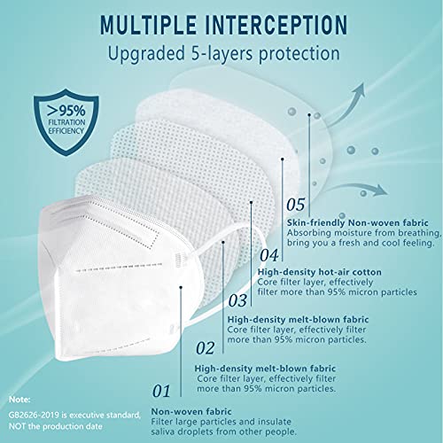 ChiSip KN95 Face Mask 50 Pcs, Individually Wrapped Lightweight Breathable Safety Masks for Women Men, White - Thumbnail 2