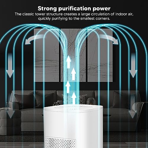 Purificador de aire Syrisora para humo y olores miniatura 2