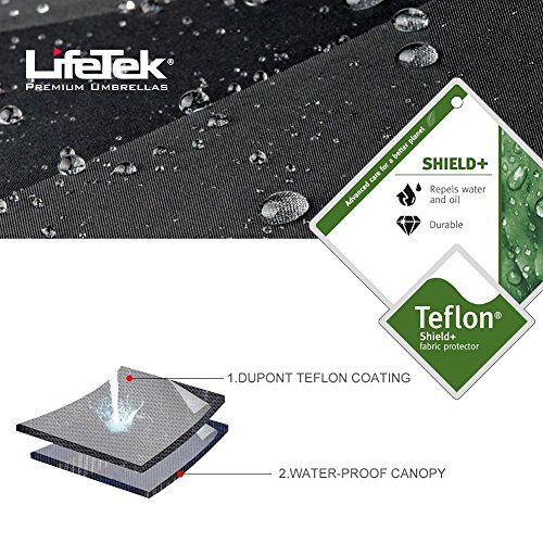 Lifetek New Yorker Fx1 54 Inch Automatic Open Golf Umbrella Windproof Large Full Size Teflon Waterproof Canopy - Wind Resistant Strong And Sturdy Stick Umbrellas For Rain Or Shade Uv Protection - Men And Women #TOP4