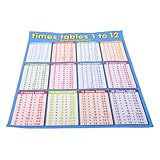 Utilisation Polyvalente: Cette affiche de mathématiques est idéale pour décorer les murs des classes, les centres d'apprentissage ou les espaces d'étude à domicile, apportant un support visuel constant aux enfants