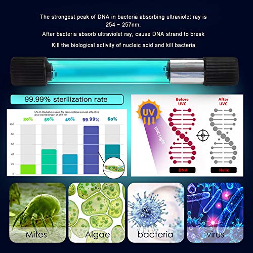 Taishan Uv Sterilizer For Aquarium，13 W Fish Tank Clean Light With Timer,Aquarium Green Killing Machine Waterproof Clean Submersible Lamp For Pond,Swimming Pool,Indoor #TOP1