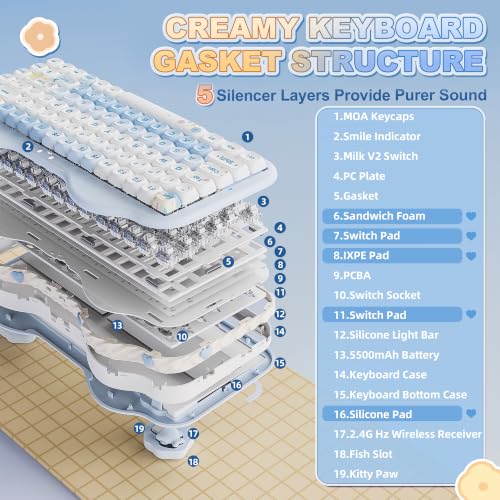 Image of YUNZII C75 Wireless Mechanical Keyboard,75% Layout, Hot-Swappable NKRO,BT5.0 /2.4G /USB-C Mode,Dye-Sub PBT MOA Keycaps,RGB Gasket Mount,Cute Cake Design for Mac /Win /Gaming (Blue, Milk V2 Switch)