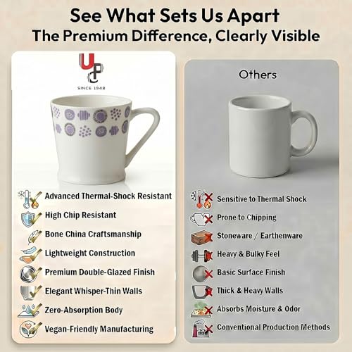 Image of UPC Coffee Mug Set of 6 | White & Purple Abstract Polka Dot Print | Lavender Circle Geometric Border Pattern | Bone China Tea & Coffee Cups | Microwave Safe | Home & Kitchen