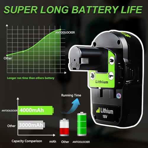 Image of Replacement for Ryobi 18V Battery: 4.0Ah Lithium-Ion for P107 P108 P109 Cordless Power Tools Craft Creator Woodworker Gardening Work 1 Pack