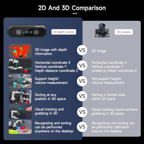 Image of Yahboom 3D Adaptive Robotic Arm Kit Developer for Mechanical Engineers,Supports Large AI Model with Orin Nano Super 4GB