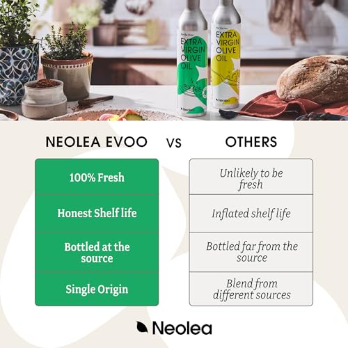 Neolea Pan & Plate Aceite de Oliva Extra Virgen 2-Pack miniatura 6