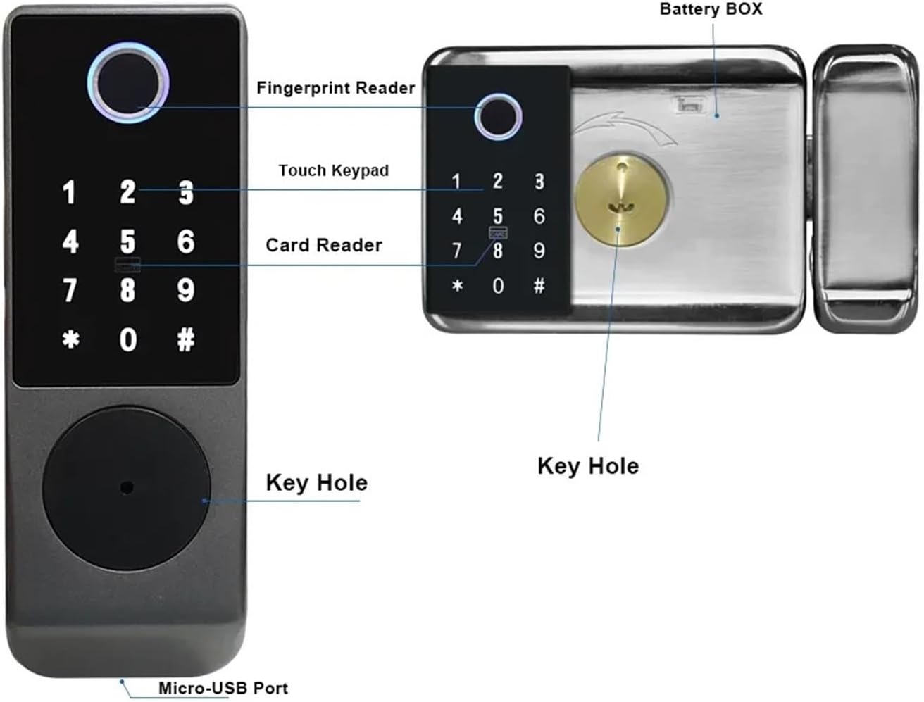 Diagram identifying parts of the smart lock: Fingerprint Reader, Touch Keypad, Card Reader, Key Hole, Micro-USB Port, and Battery Box.