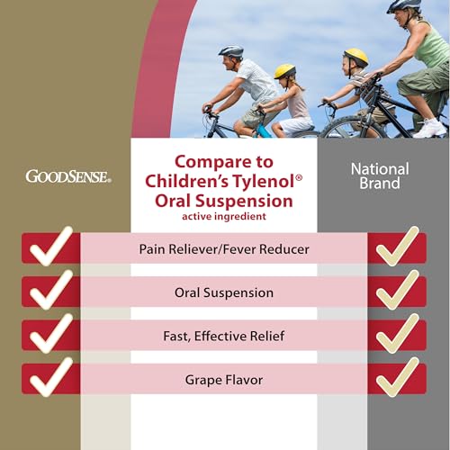 Image of GoodSense Children's Acetaminophen Oral Suspension, 160 mg /5 mL, 8 Fl Oz
