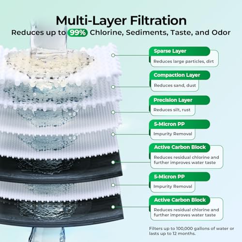commercial water filtration system 2026 32