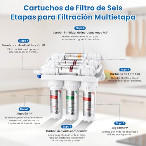 Filtros para purificar agua 12 Imagen adicional