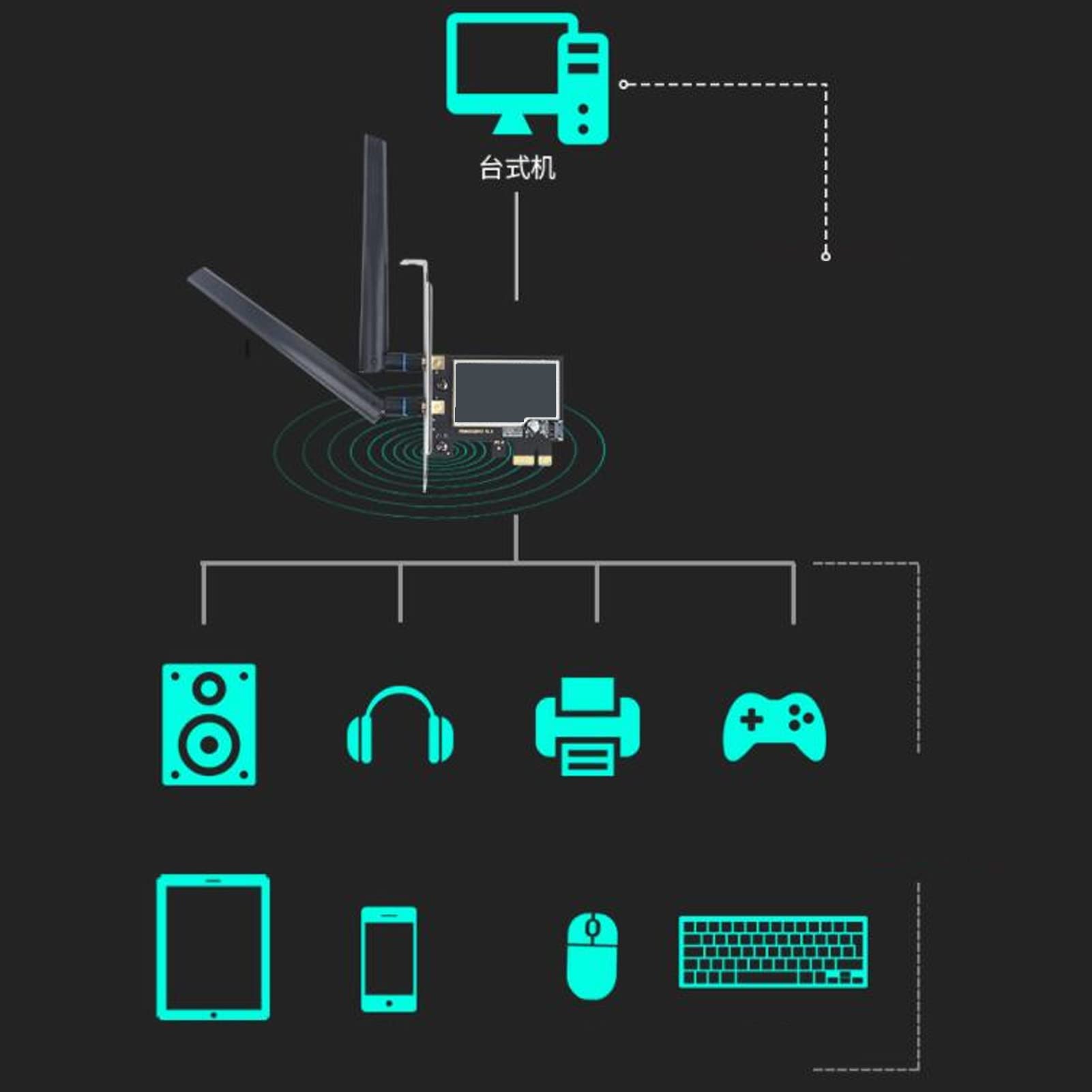 Scheda WIFI PCIe, Antenna AC68 6dBi, Supporto Scheda Wireless Dual Band 2.4G 5G, Velocità di Trasmissione 2000 MBps Compatibile con Interfaccia PCIe X4 X8 X16 per Sistema Win 10 e Win 11 a 64 Bit