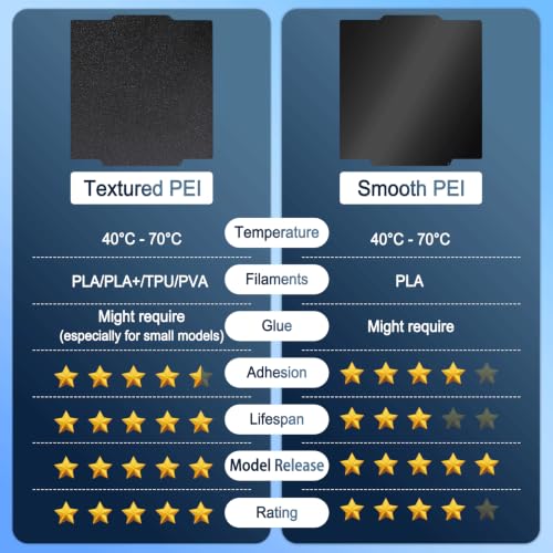 Image of 266x293mm Black PEI Build Plate for Flashforge Creator 5 /5 Pro, Double-Sided Smooth PEI+Textured PEI Spring Steel Sheet Heat Bed with Strong Adhesion & Easy Part Removal