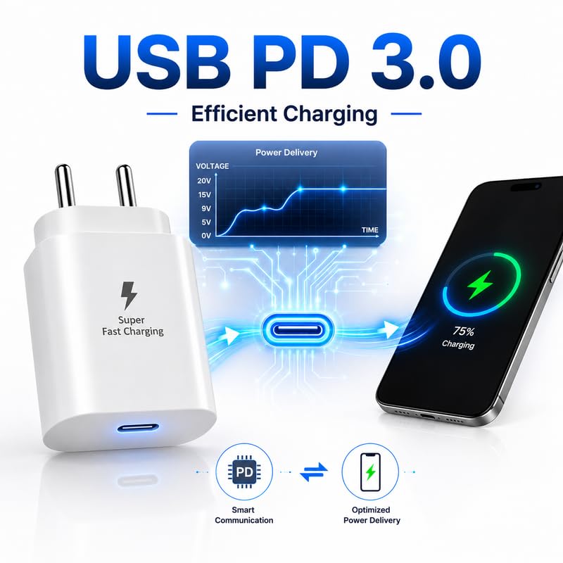 Image of 25W PD Type-C Superfast Charging Adapter Compatible with Samsung Galaxy F70e|A14|A15|A16|A17|M14|M15|M16|M17|M17e| F14|F15|F16|F17 | 25Watt Fast Charger Adaptor