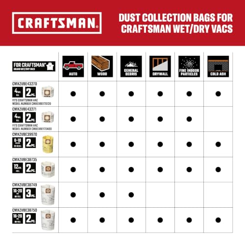 CRAFTSMAN CMXZVBE38741 Genuine 4 Gal. General Purpose Wet Dry Vac Filter - image 7