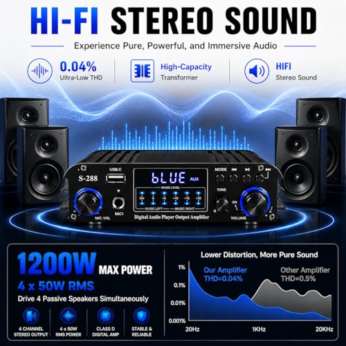 Image of Romicta 4 Channel Bluetooth 5.0 Stereo Amplifier, 50Wx4 Home Audio Stereo Receiver, 1200W Max, USB /SD /FM, Class D HiFi Power Amp for Home Theater, Car & Karaoke, Includes Remote & Power Adapter