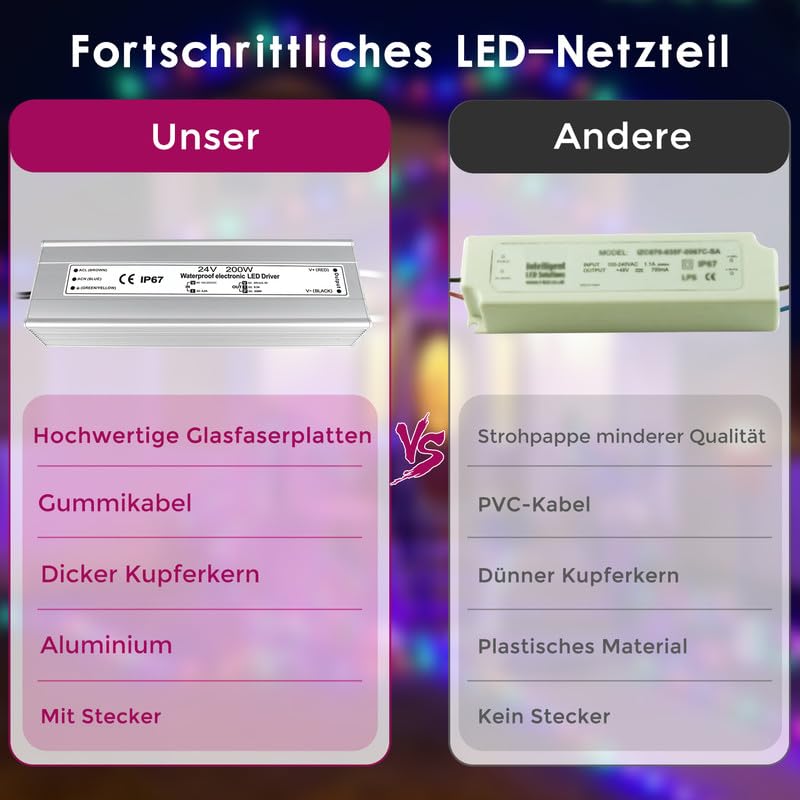 Trasformatore LED 24 V 200 W IP67, trasformatore impermeabile per esterni, con spina, alimentatore a LED, driver da 230 V a DC 24 Volt, adattatore LED Driver esterno per luci LED