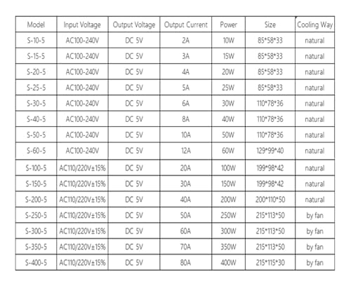 Transformateur de puissance universel pour stabiliser le courant des modules LED - 6