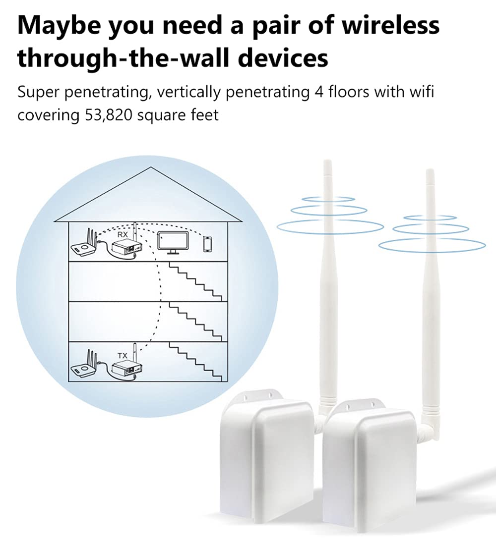 Drahtlose Brücke Punkt-zu-Punkt Langstrecken-Wireless-Zugang, 2.4G WiFi-Brücke unterstützt 800m Outdoor-Übertragungsstrecke, geeignet für Sicherheitssysteme, IP-Kameras und Computer