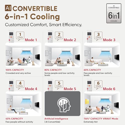 Image of LG 1.5 Ton 5 Star DUAL Inverter Split AC (Copper, AI Convertible 6-in-1, VIRAAT Mode, Faster Cooling & Energy Saving, 4 Way Swing, HD Filter with Anti-Virus Protection, US-Q19QNZE1, White)