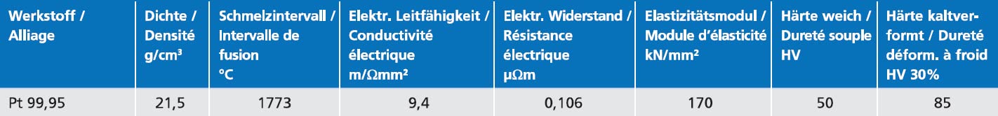 Platindraht Pt 99,95% Ø 0,1 mm x 10 Meter auf Spule, Platin-Draht-Elektrode, Galvanik, Feinplatin - Polymet - Reine Metalle.®