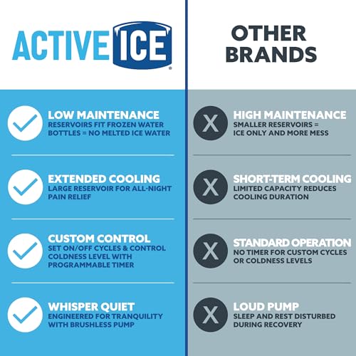 Image of Polar Active Ice 3.0 | 9 QT Cold Therapy Ice Machine | Programmable Timer | Full Circumference Knee Pad | Cryotherapy Pain Relief System | Ace Bandage Style Compression