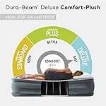 Intex 64417ED 22in Queen Dura-Beam Comfort Plush High-Rise Inflatable Air Mattress with Built in Pump for Travel and Camping, 600lb Weight Capacity - Image 2