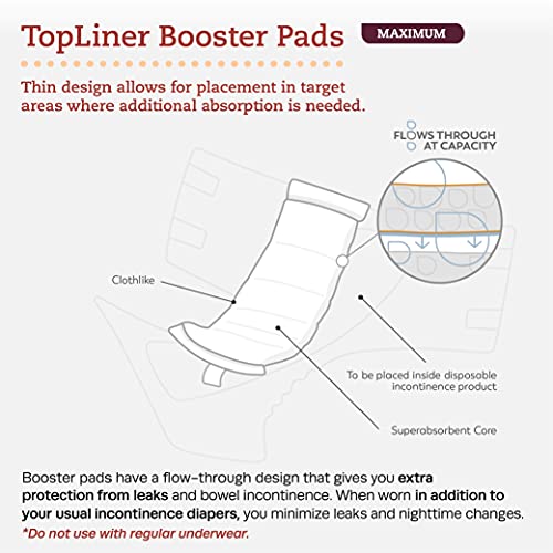 Tranquility TopLiner Disposable Booster Pads - Mini (10.5" x 2.75") - 25 ct
