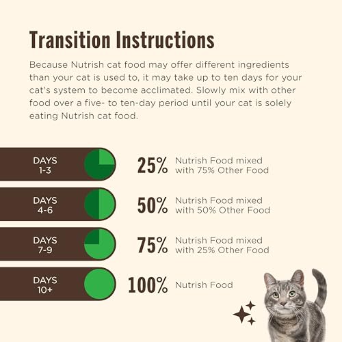 Nutrish Chicken Lover's Wet Cat Food Variety Pack, 2.8 oz Cup (Rachael Ray) - image 5