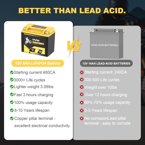 Image of YTX14-BS YTX12-BS YTX20L-BS Lithium Motorcycle Battery, 12V 8Ah 480A CCA LiFePO4 Powersports Battery with Adjustable Spacers, Replaces YTX16-BS YTX20HL-BS YB16L-B for ATV UTV Motorbike