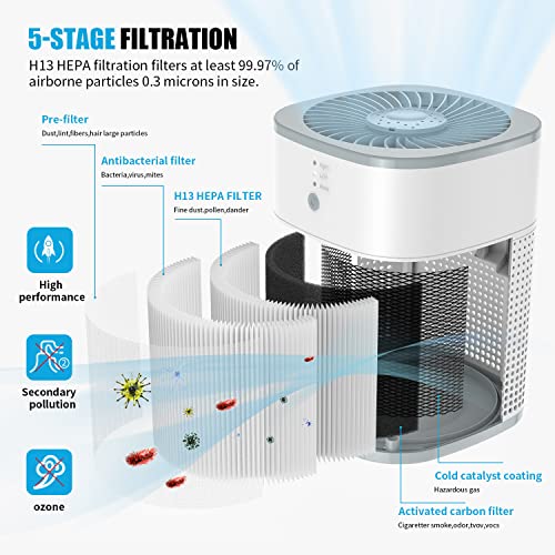 Air Purifiers for Bedroom, H13 True HEPA Filter for Home large Room