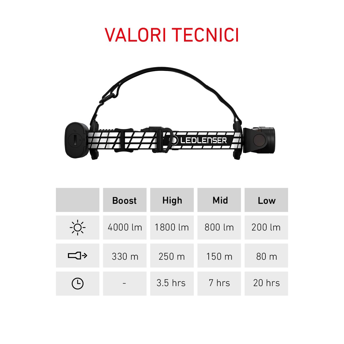 Ledlenser H19R Signature Premium Torcia Frontale LED, Ricaricabile, con Luce Rossa, Impermeabile IP67, 4000 Lumen, Telecomando Bluetooth, Portata Luminosa 330m, Cavo di ricaricamagnetico USB
