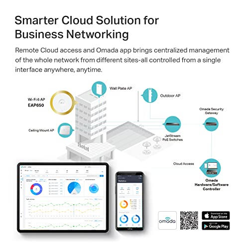 Tp-Link EAP650 Ultra-Slim Wireless Access Point | Omada True Wifi 6 Ax3000 | Dc Adapter Included | Mesh, Seamless Roaming, Wpa3, Mu-Mimo thumb #7