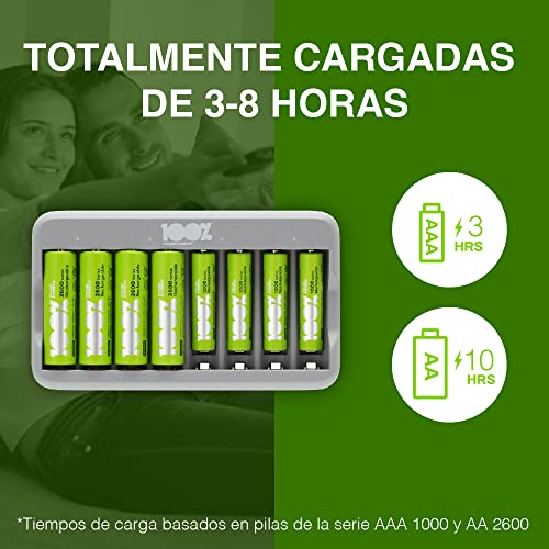 La Mejor Selección de Cargador de pilas para comprar online. 10