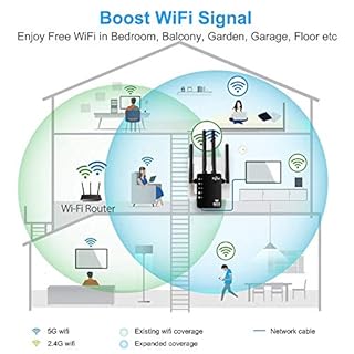 Répéteur WiFi Longue portée, Amplificateur WiFi AC1200 Double Bande 2.4GHz et 5GHz avec 4 Antennes Externes, Wifi Extender Mini Puissant avec 2 Port Ethernet, jusqu'à 120㎡ compatible toutes Box