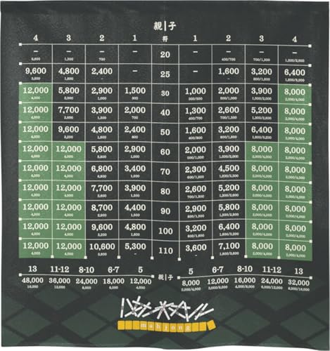 ̂H[ ̂   _vZ\ S { |   { 3{  85×90cm a Xܗp HX Ԏd؂ ډB ^yXg[ |X^[ 27183