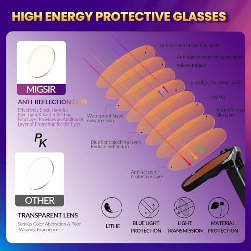 Image of MIGSIR Blue Light Blocking Glasses for Computer Gaming, Fashion Fake Helps Reduce Screen Fatigue Eyeglasses for Women Men