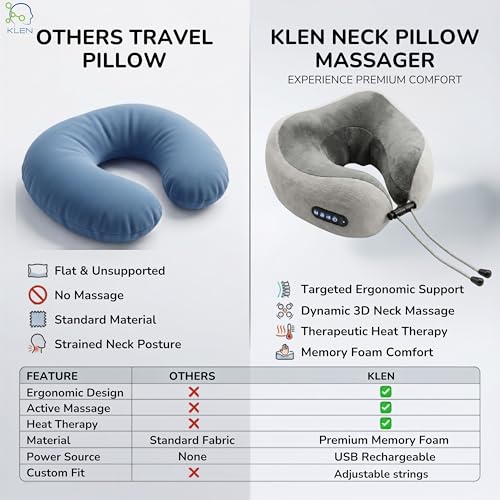 Image of KLEN Massager Machine Wireless Shiatsu Neck Pillow for Travelling Relief