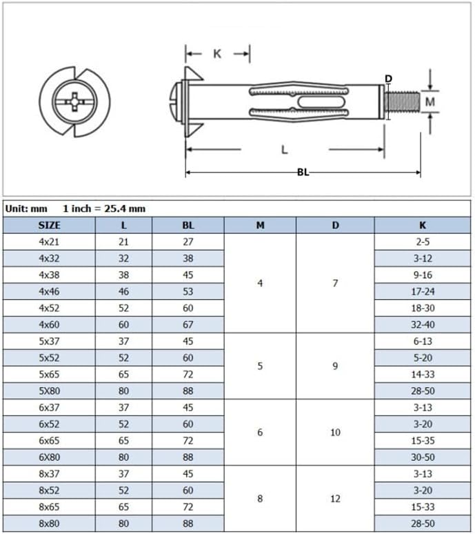 Generic Drywall Anchor Hollow Wall Anchors Hollow Drive Wall Anchor Screws Kit Heavy Molly Bolt Pladur Anchor Point - (Length: 5X65 (20 pcs))