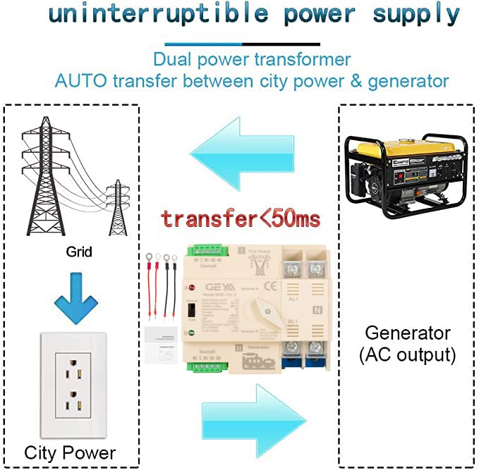 Diagram illustrating the automatic transfer of power between grid and generator using the Fyearfly W2R Mini ATS.