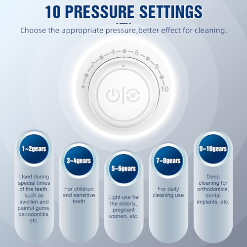 Sawgmore Munddusche, Elektrische Zahnzwischenraumreiniger mit 10 Einstellbaren Druckstufen, 600ml Fassungsvermögen, Oral Irrigator mit 5 multifunktionalen Düsenspitzen für Zuhause (Weiß) – Bild 3