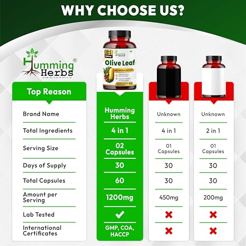Image of Humming Herbs Olive Leaf & Fruit Extract 1200mg - Advanced Immune Support with Astragalus & Echinacea - Antioxidant-Rich Heart Health Formula