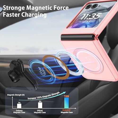 Coque compatible MagSafe pour Moto Razr 2025 antichoc robuste