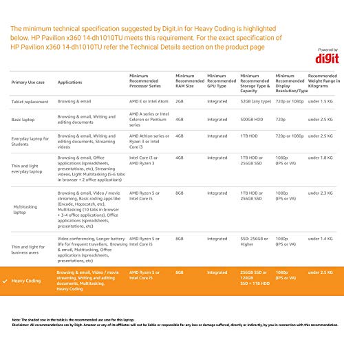 Image of HP Pavilion x360 Core i5 10th Gen 14-inch FHD Touchscreen 2-in-1 Alexa Enabled Laptop (8GB /256GB SSD /Windows 10 /MS Office /Inking Pen /FPR /Natural Silver /1.59 kg), 14-dh1010TU