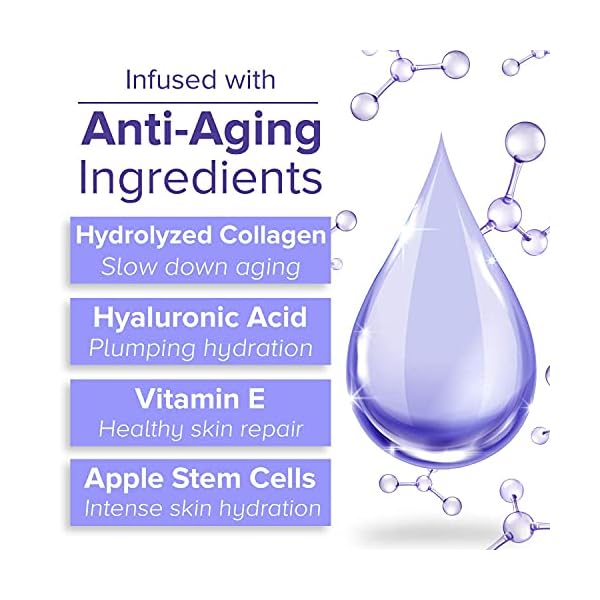 Sanar Naturals Collagen Cream Face Moisturizer - Reduce Wrinkles, Hydrate and Tighten Skin Tone with Hyaluronic Acid, Vitamin E and Apple Stem Cells Anti Wrinkle Cream, 1 fl oz