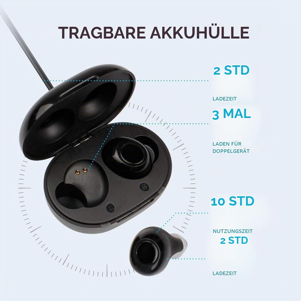 JINGHAO Sprachverstärkung Gerät für ältere Menschen - ITE wiederaufladbar - persönlicher Audioverstärker Hilfe zum Fernsehen und Sprechen(Schwarz)