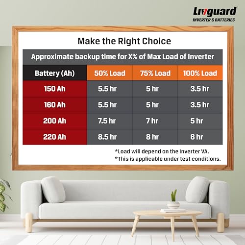 Image of Livguard IT 1642TT |Tall Tubular Inverter Battery |160 Ah |42 Months Warranty | Reliable Backup for Home, Office and Shop