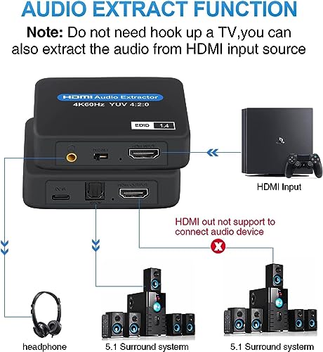 Image of HDMI Audio Extractor, 4K @ 60Hz to Optical Toslink SPDIF + 3.5 mm Audio Output Converter Adapter for Fire Stick Xbox PC (4K HDMI AUDIO EXTRACTOR)