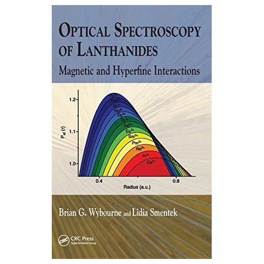 Optical Spectroscopy of Lanthanides: Magnetic and Hyperfine Interactions