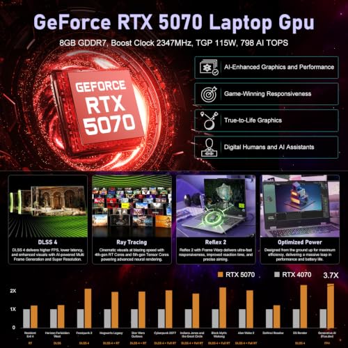 Image of Lenovo LOQ RTX 5070 Intel Core i7-13650HX 64GB 2TB Gaming Laptop